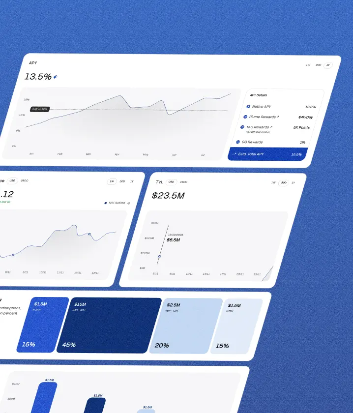 Strategy Managers Section